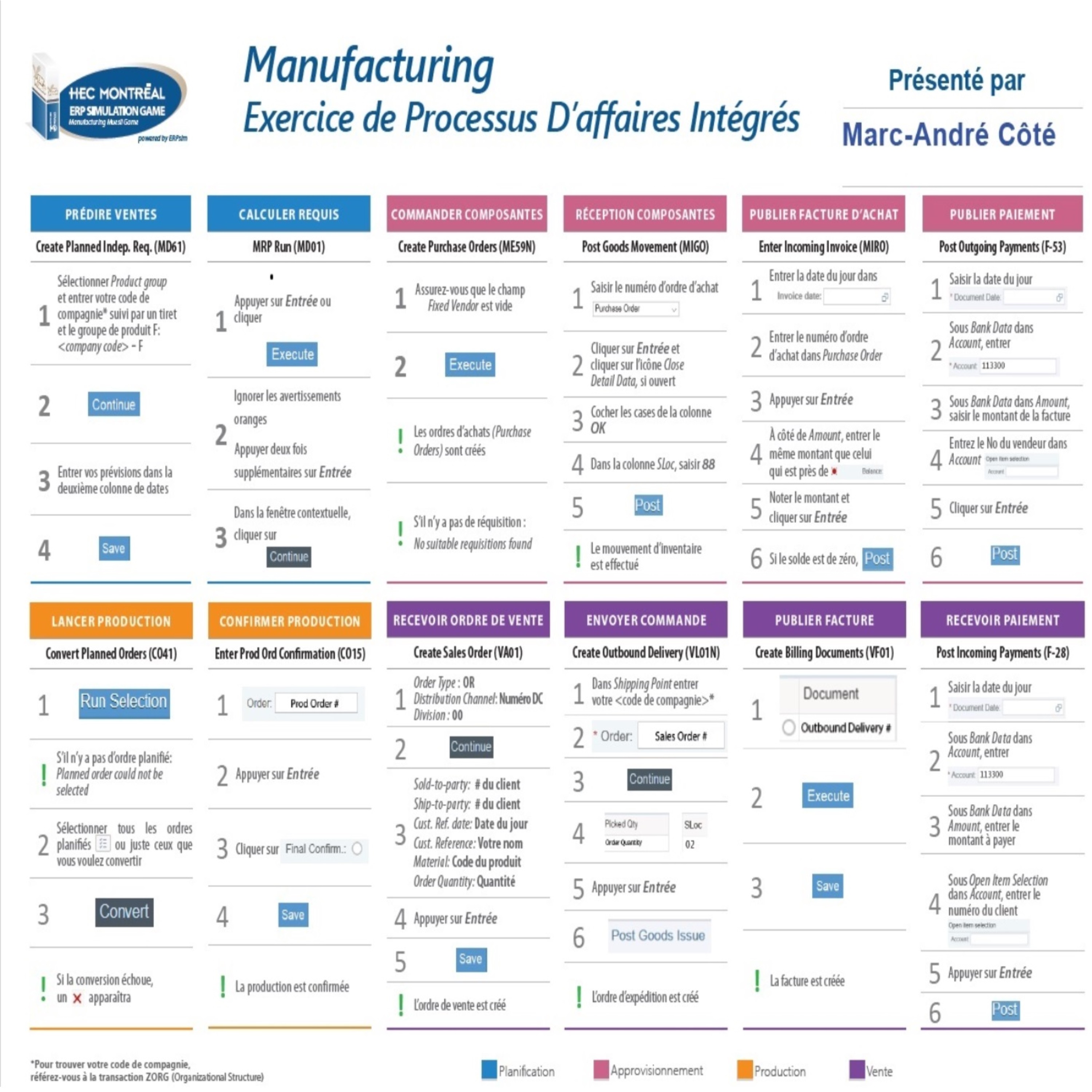 Cover art for the Comment se préparer pour bien réussir l’examen Intra du C2C podcast